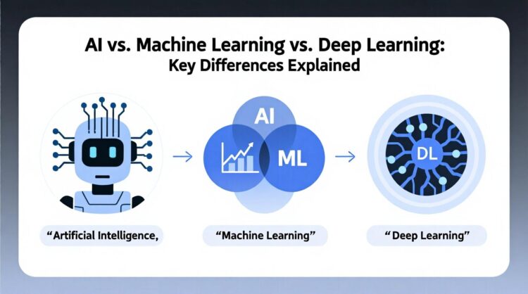 AI vs. Machine Learning vs. Deep Learning Key Differences Explained